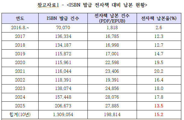 자료=조계원 의원실