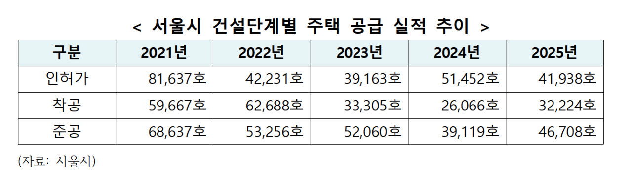 (자료=조인철 의원실)