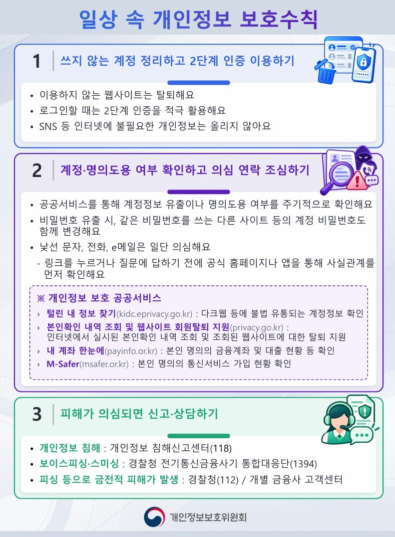 일상 속 개인정보 보호수칙 포스터.(자료=개인정보보호위원회)