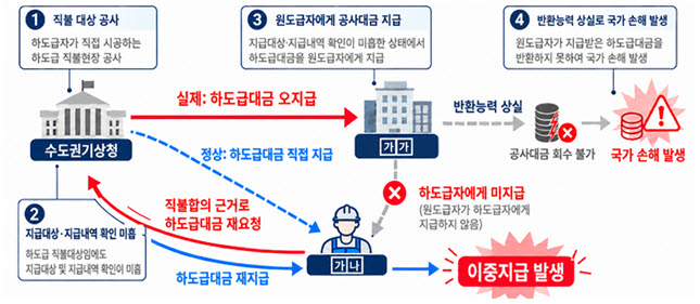 [감사원 제공]