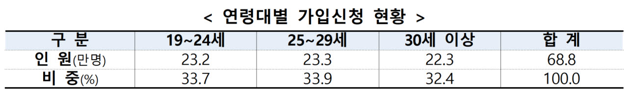 자료=금융위원회
