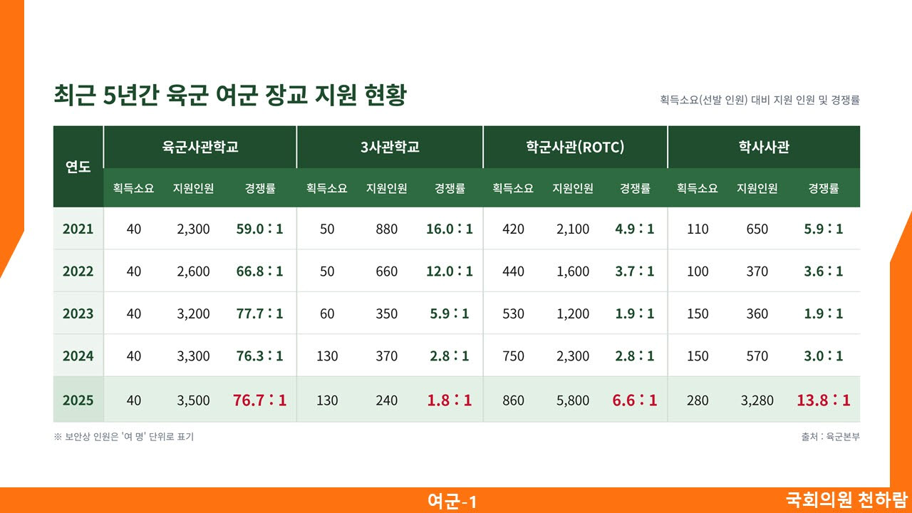 (자료=천하람 개혁신당 의원실)