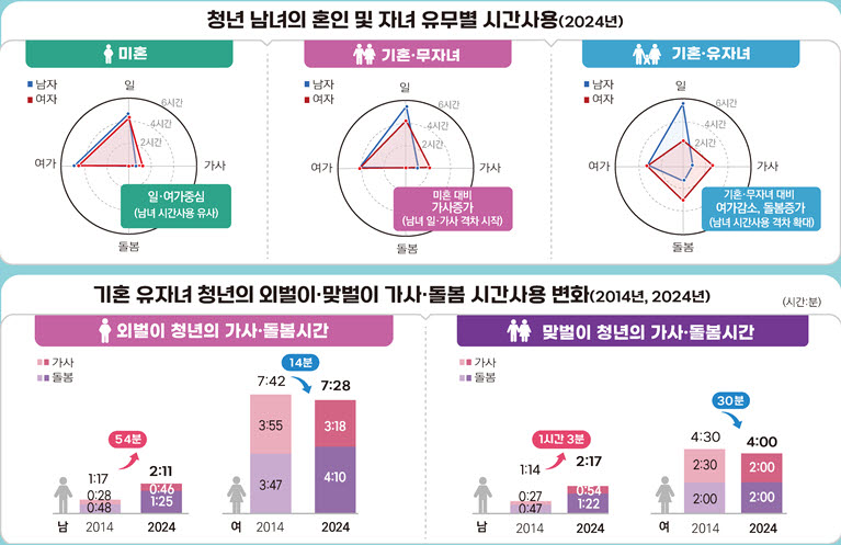 자료=데이터처