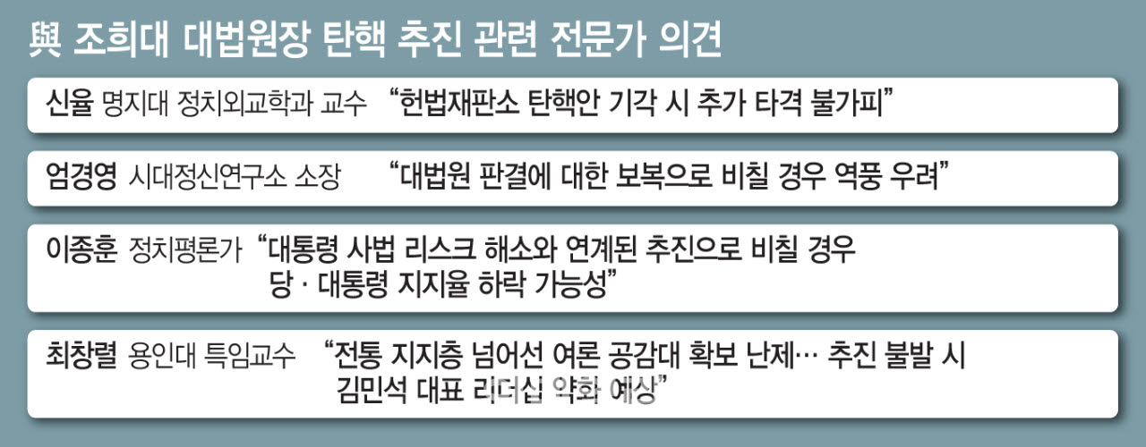 (그래픽=문승용 기자)