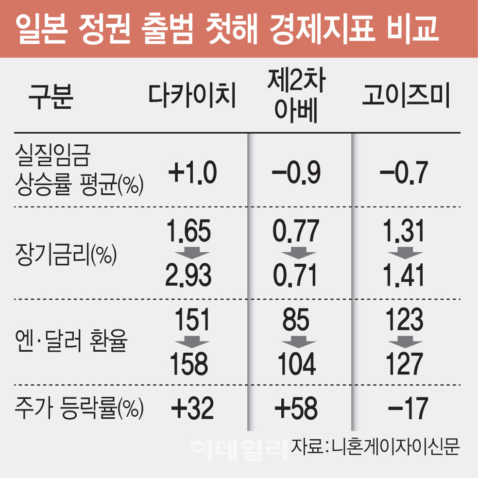 [이데일리 김일환 기자]