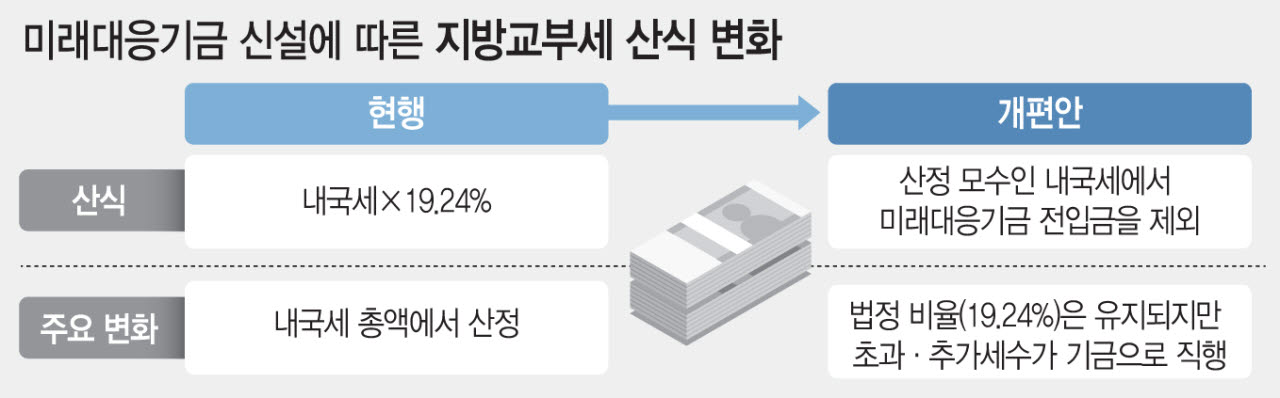 (그래픽= 문승용 기자)