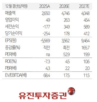 하이브, BTS 투어에 실적 '쑥'…주가 반등 열쇠는 내년 활동