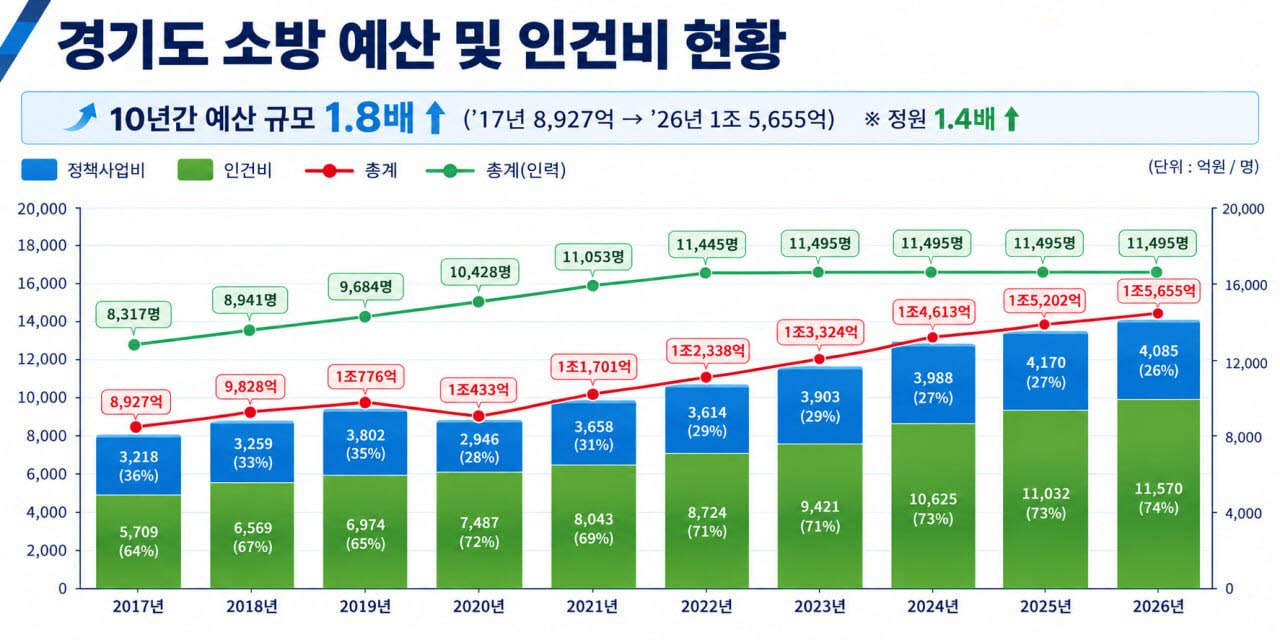 (자료=경기도)
