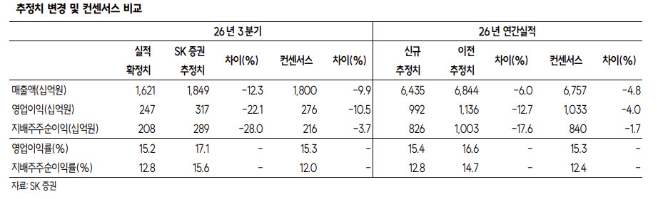 “K2 전차 잘 나간다더니”…현대로템 목표가 42% 뚝, 왜?