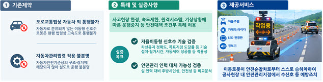 자율주행 기술을 적용한 이동형 신호수 로봇 개요. (사진=국토교통부)