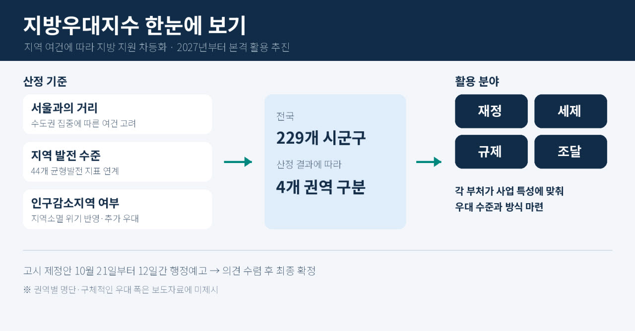 (자료=행안부)