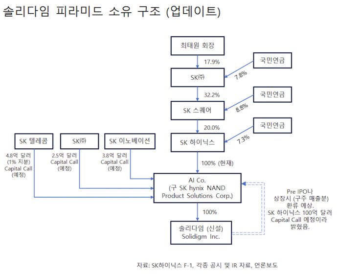 (자료=한국기업거버넌스포럼)