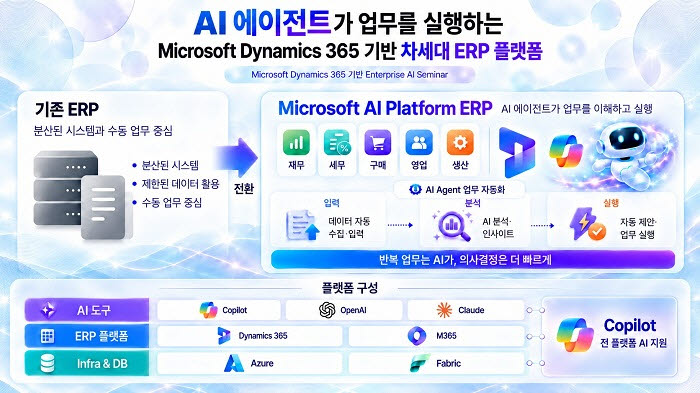 AI 에이전트가 업무를 실행하는 Microsoft Dynamics 365기반 ERP 플랫폼 (사진=엠클라우드브리지)