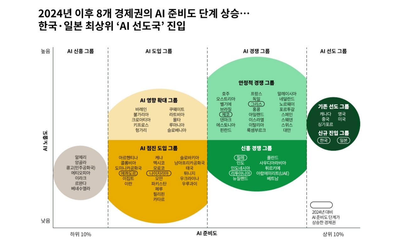 출처=BCG코리아