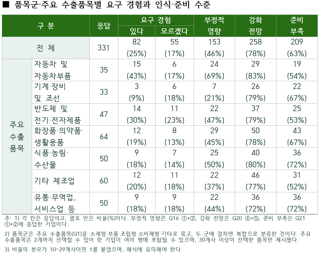 (자료=윤후덕 의원실)