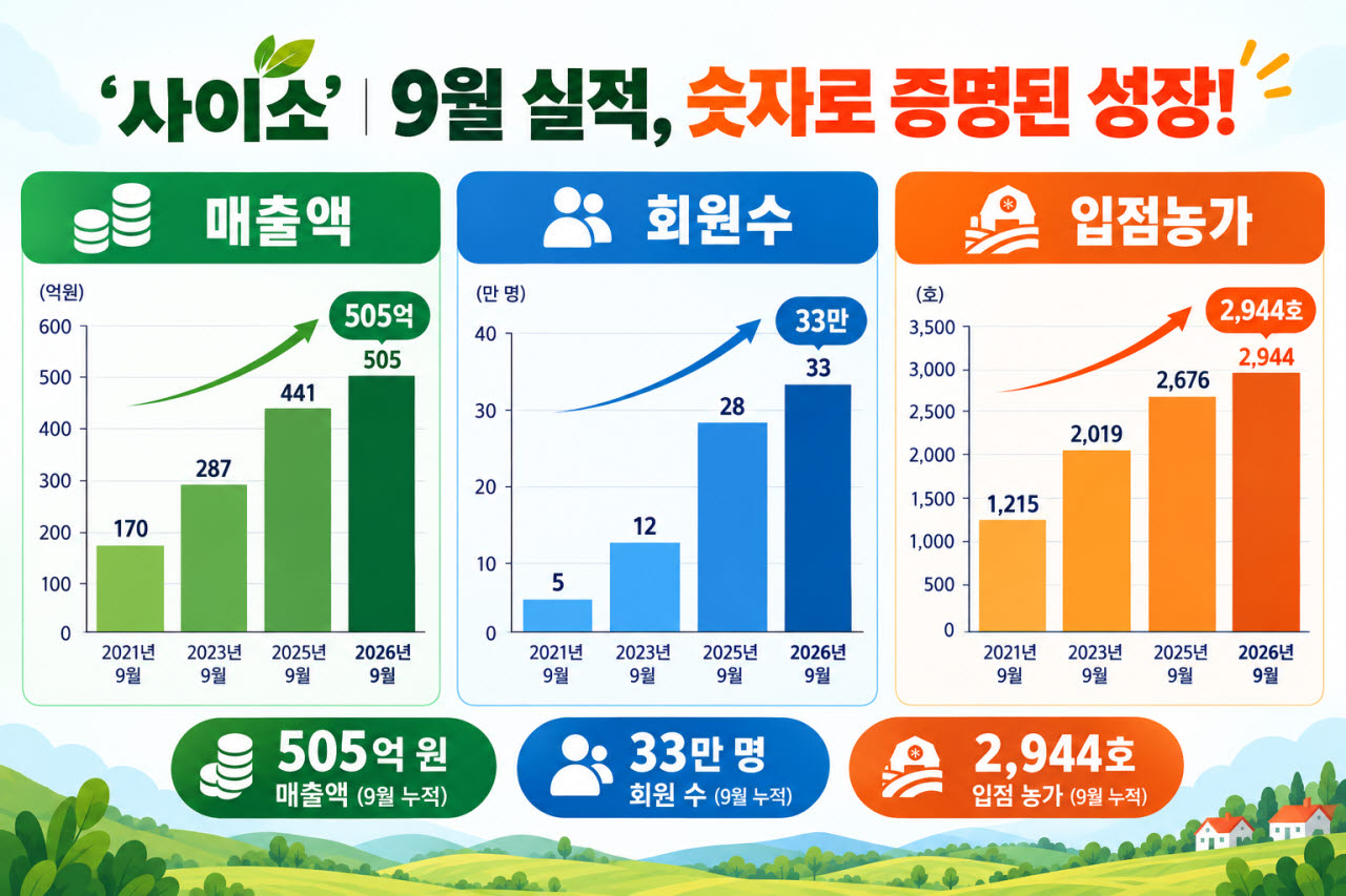 사진=경북도