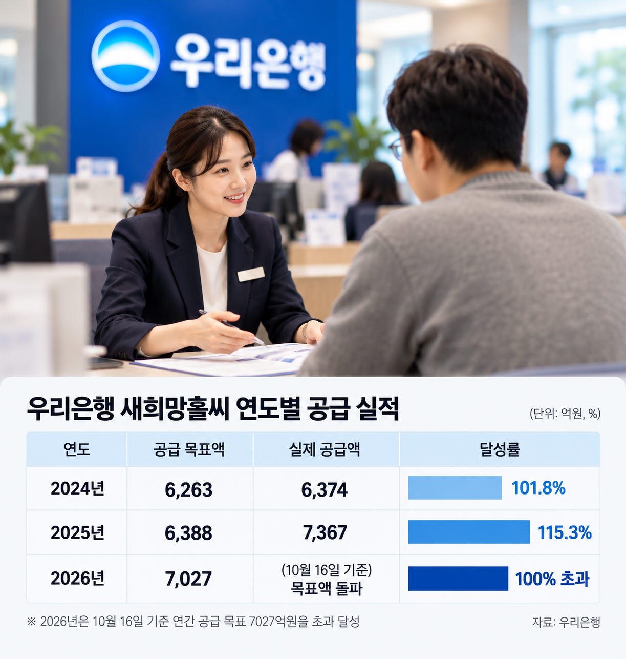 (자료=우리은행)