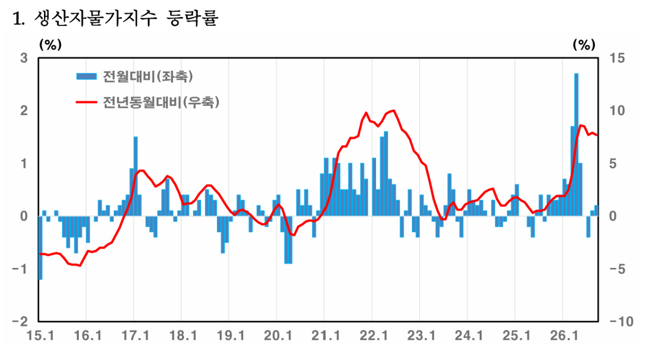 사진=한국은행