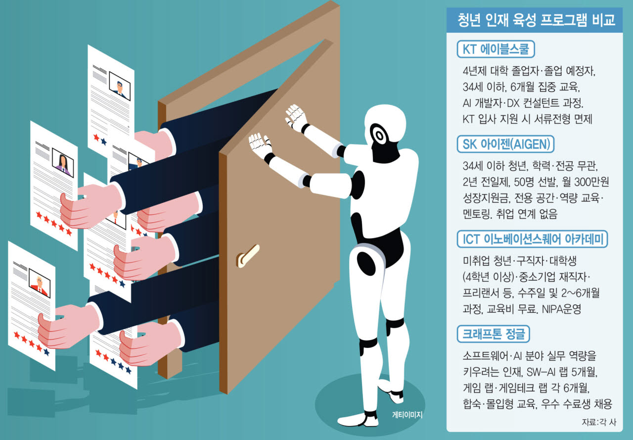 신입 채용 줄면 10년 뒤 숙련인력도 부족…AI 시대의 역설