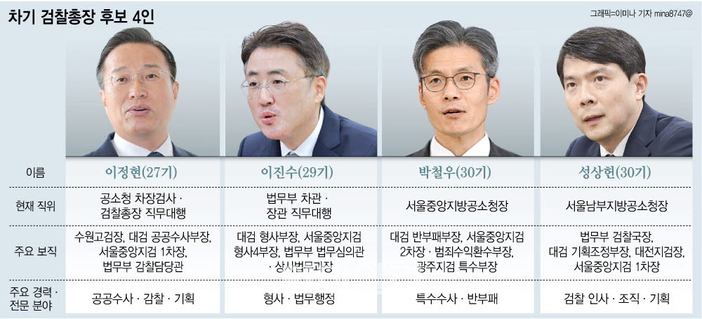 (그래픽=이데일리 이미나 기자)