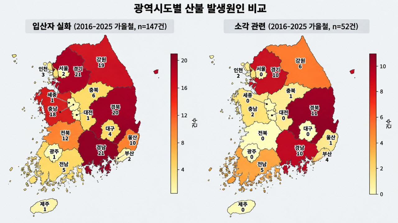 지역별 산불 발생 원인 비교. (사진=국립산림과학원)