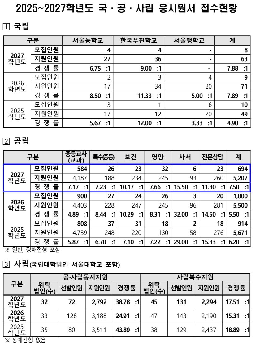 (자료=서울시교육청)