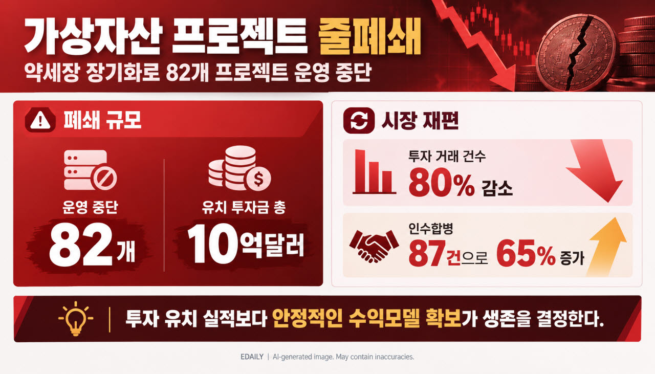[본 이미지는 AI 기술을 활용해 제작되었습니다.]