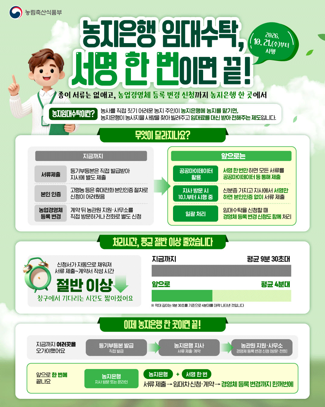 (그래픽=농림축산식품부)