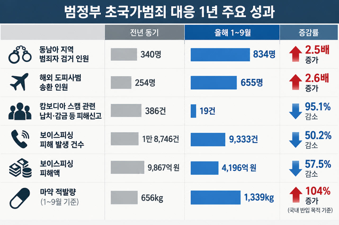 (그래픽=챗gpt)