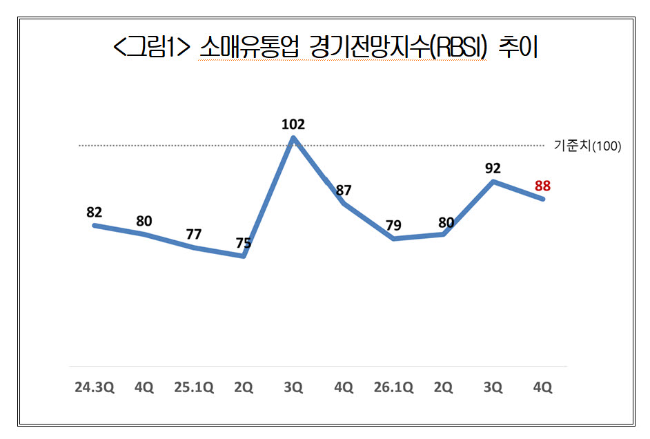 자료=대한상의