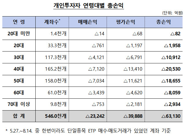 (자료=금융감독원)