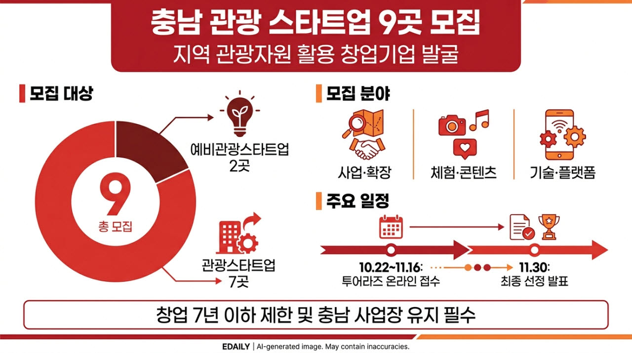 본 이미지는 AI 기술을 활용해 제작되었습니다.