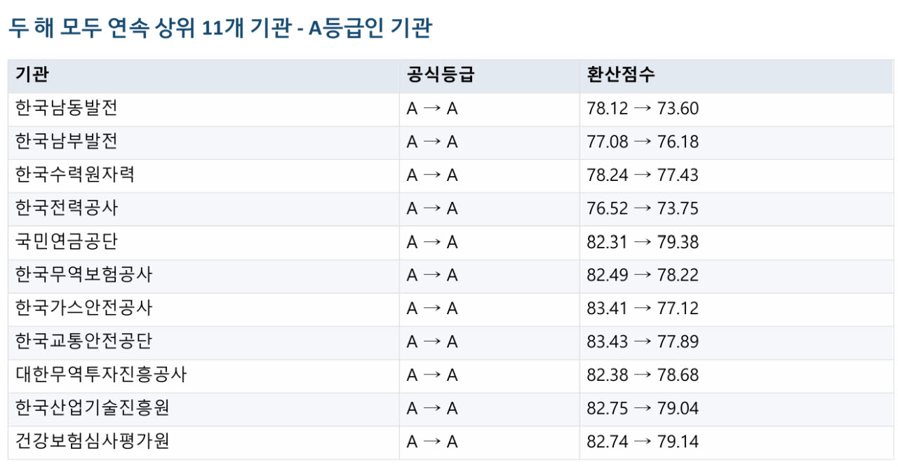 자료=정책평가연구원
