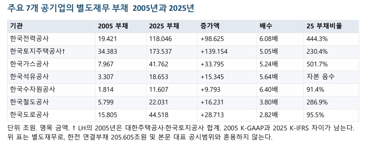 자료=정책평가연구원