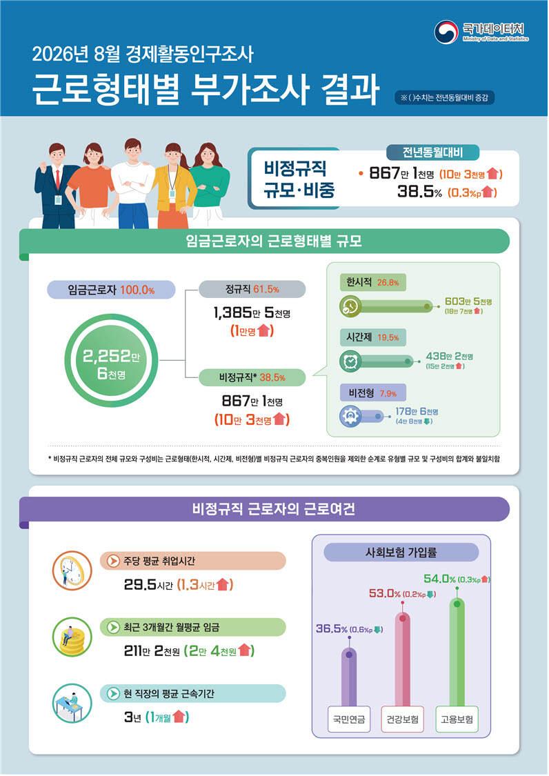 자료=국가데이터처