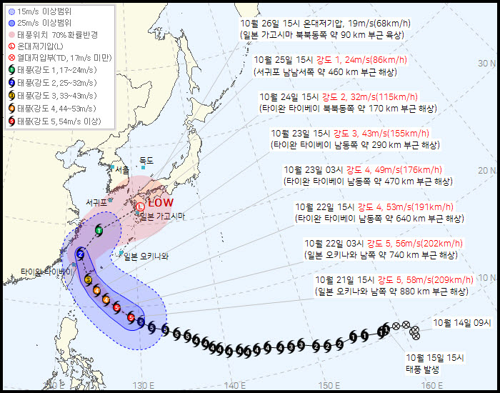 제30호 태풍 참피(CHAMPI) 예상 이동 경로 (사진=기상청 홈페이지)