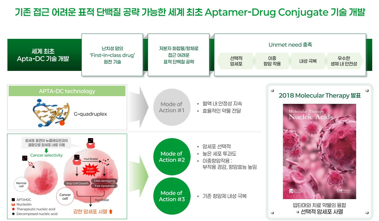 (사진=압타바이오 IR자료)
