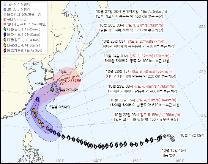 태풍 '참피' 경로(사진=기상청 제공)