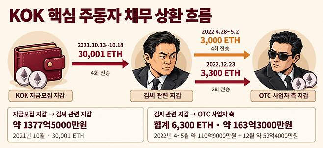 (그래프=코어시큐리티)