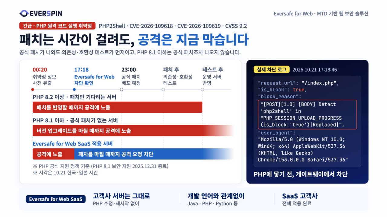 제공=에버스핀