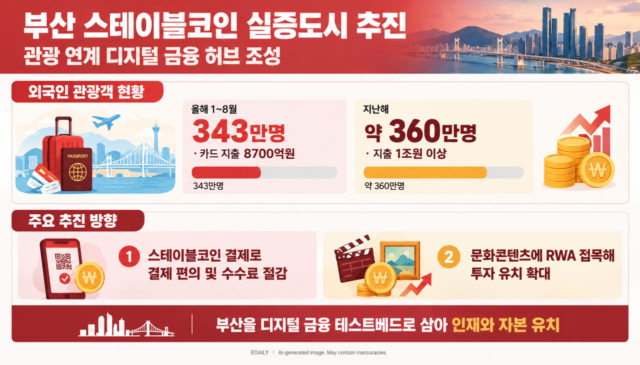 [본 이미지는 AI 기술을 활용해 제작되었습니다.]