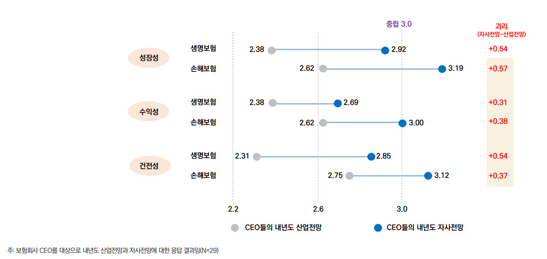 (자료=보험연구원)