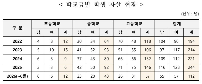 (자료=서범수 국민의힘 의원실)