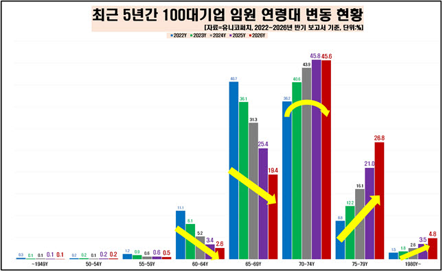 자료=유니코써치