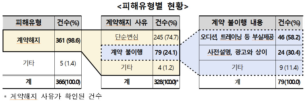 (자료=소비자원)