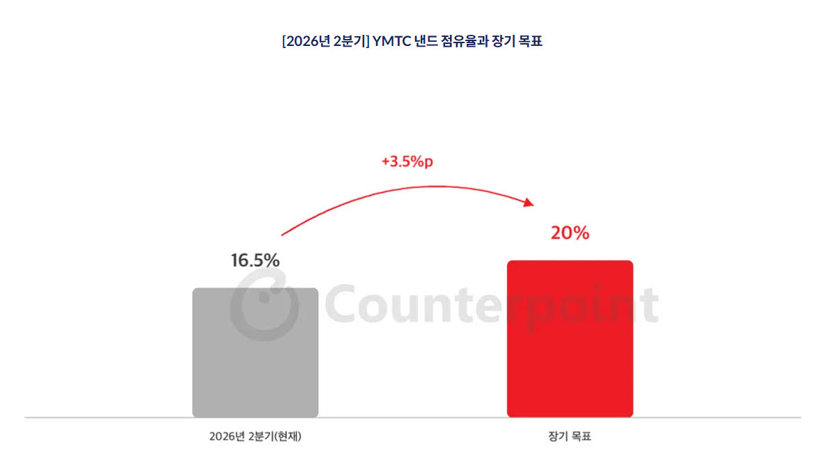 (사진=카운터포인트리서치)