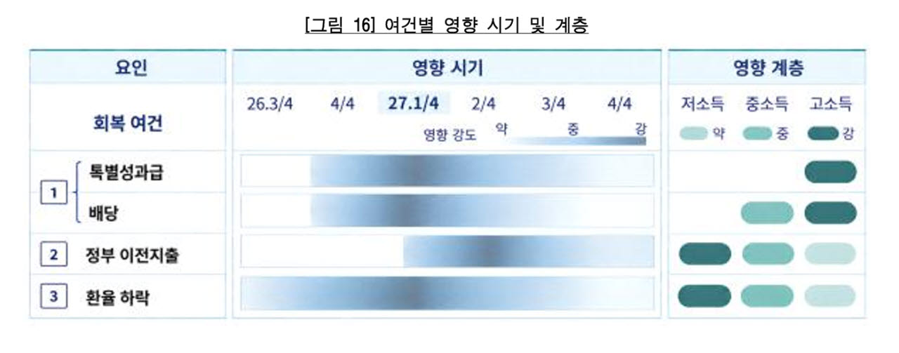 사진=한국은행