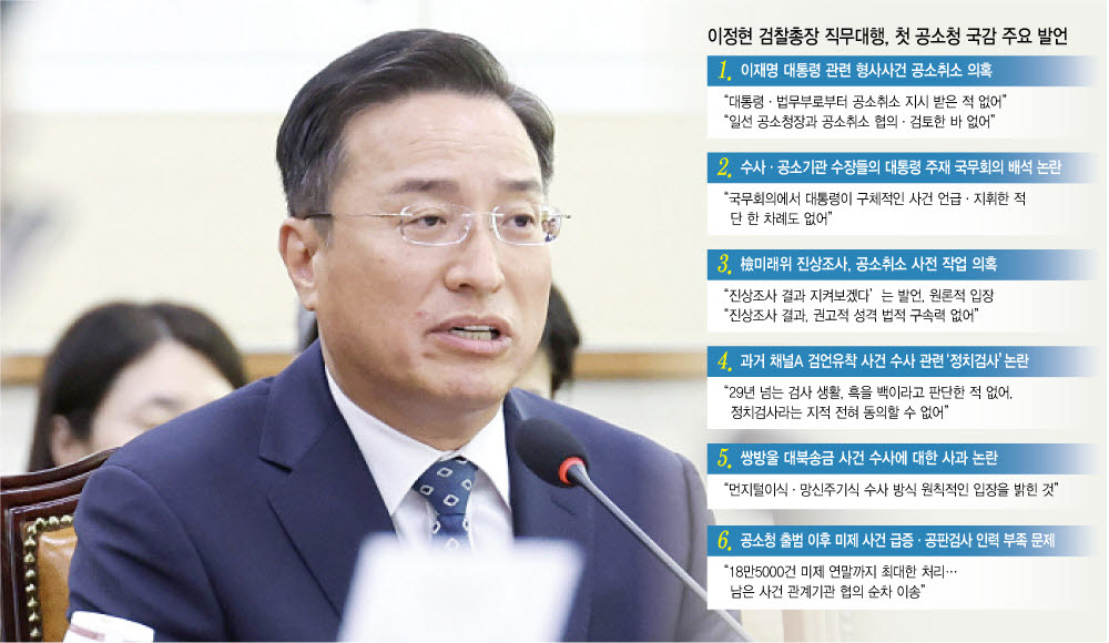 이정현 검찰총장 직무대행이 22일 국회 법제사법위원회에서 열린 공소청(구 대검찰청)에 대한 국정감사에서 의원 질의에 답하고 있다. (그래픽=이데일리 이미나 기자)