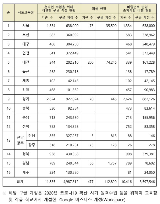(자료=교육부)