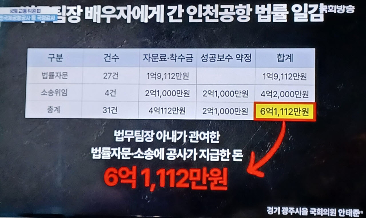 안태준 의원이 22일 인천공항공사 회의장에서 열린 국정감사에서 공개한 자료. (사진 = 국회방송 화면)